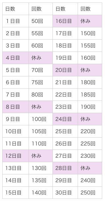 スクワットチャレンジ