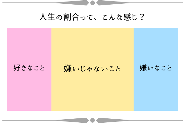 好きなことと嫌いなこと